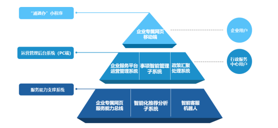 千企千面 精准服务 |汇纳科技助力浦东新区建立企业专属网页